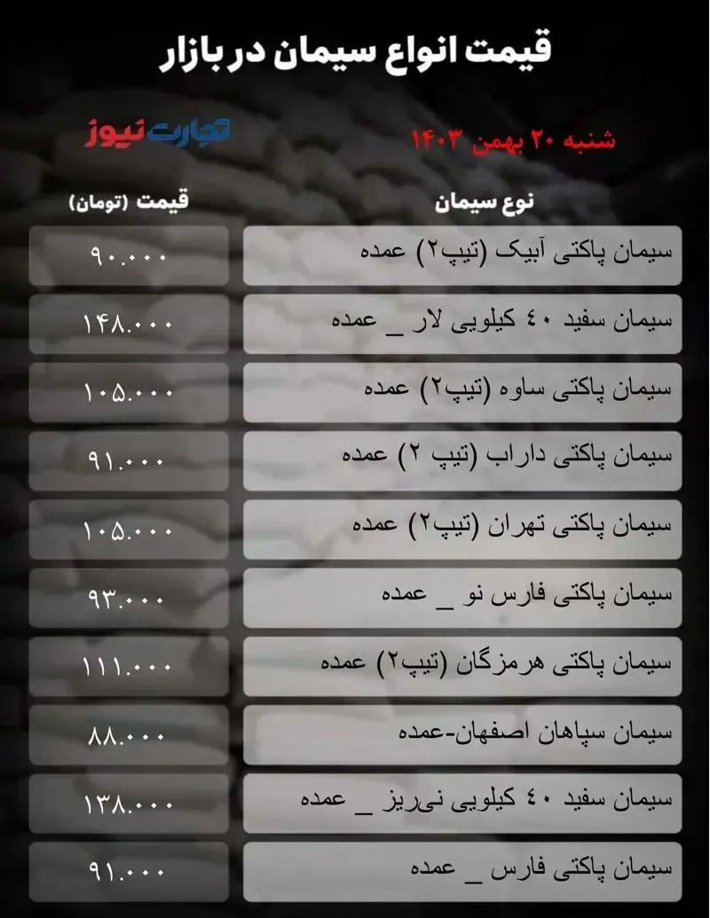 قیمت سیمان امروز ۲۰ بهمن ۱۴۰۳ + جدول 