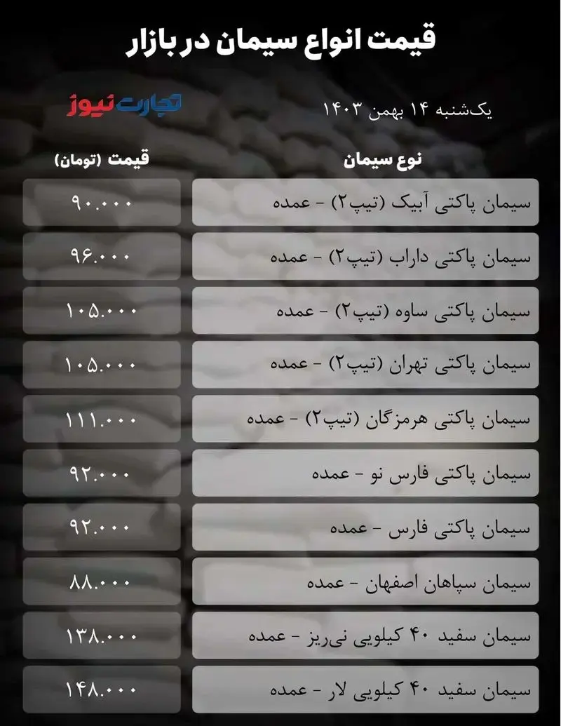 قیمت سیمان امروز ۱۴ بهمن ۱۴۰۳ + جدول