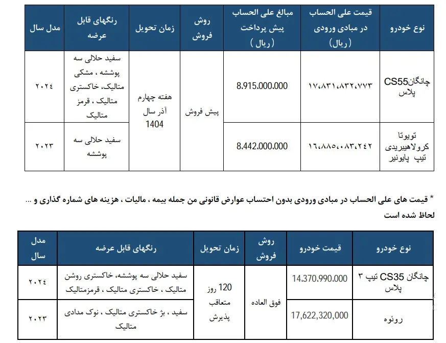 جزئیات فروش خودروهای وارداتی سایپا اعلام شد