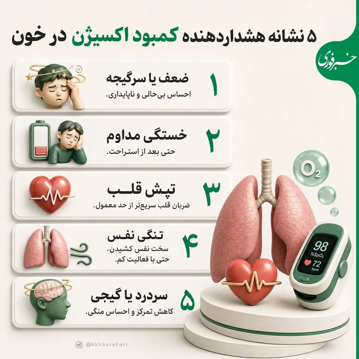 ۵ نشانه هشداردهنده کمبود اکسیژن در خون
