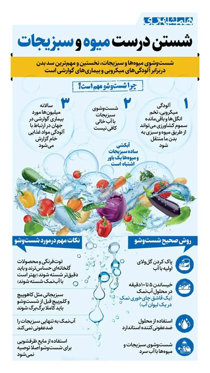 شستن درست میوه و سبزی ها + اینفوگرافیک