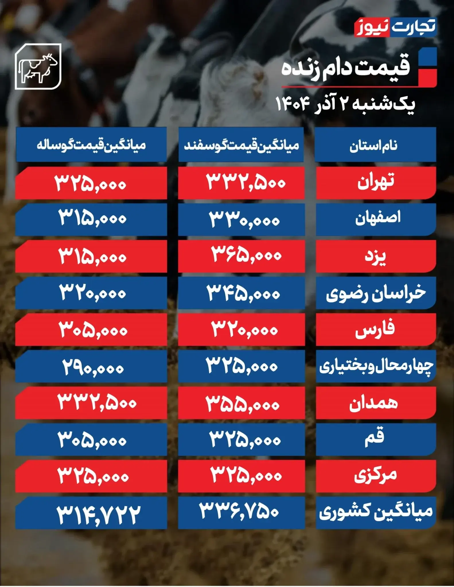 قیمت دام زنده امروز ۲ آذر ۱۴۰۴ + جدول