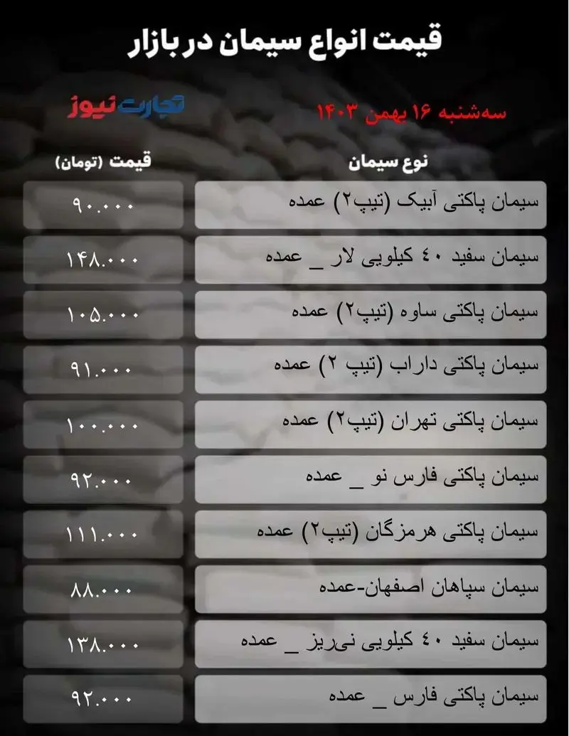 قیمت سیمان امروز ۱۶ بهمن ۱۴۰۳ + جدول 