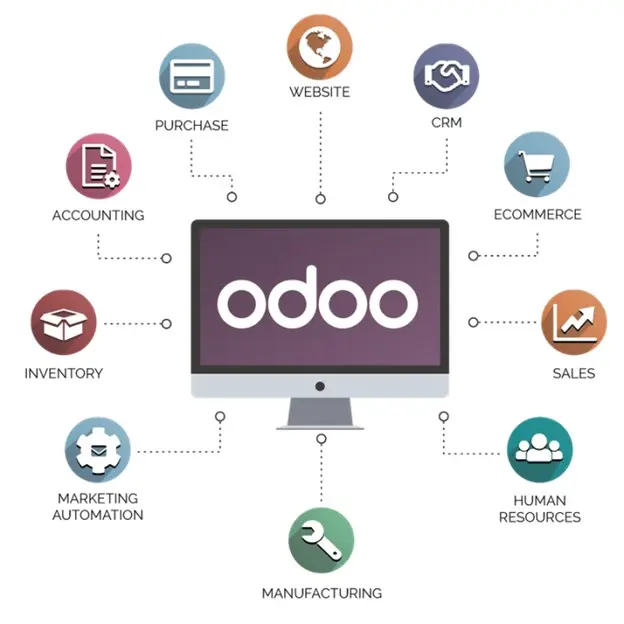تحول دیجیتال کسب‌وکارها با نرم افزار Odoo؛ ERP هوشمندی که همه چیز را تغییر می‌دهد