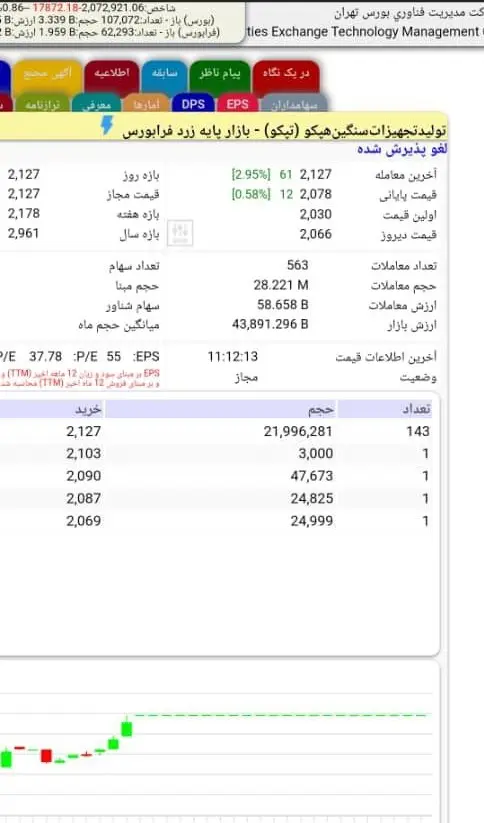 "تپکو" در برگ‌ریزان پائیز هم سبز شد