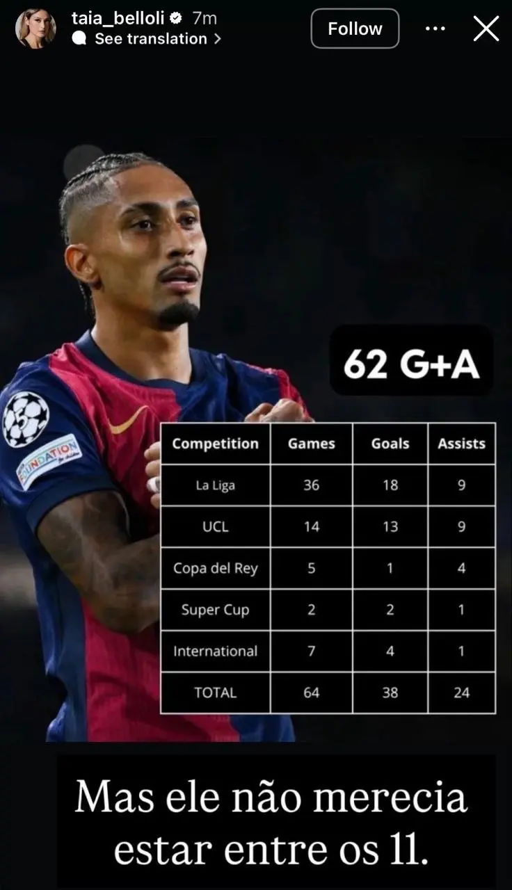 واکنش همسر رافینیا به غیبت او در تیم منتخب The Best ۲۰۲۵