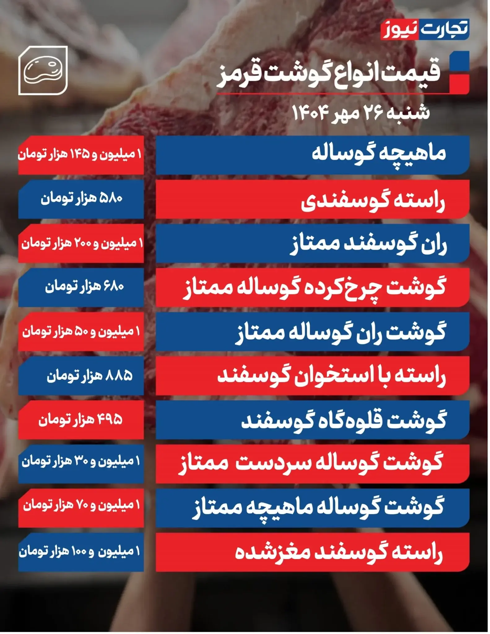 قیمت گوشت قرمز امروز ۲۶ مهر ۱۴۰۴ + جدول