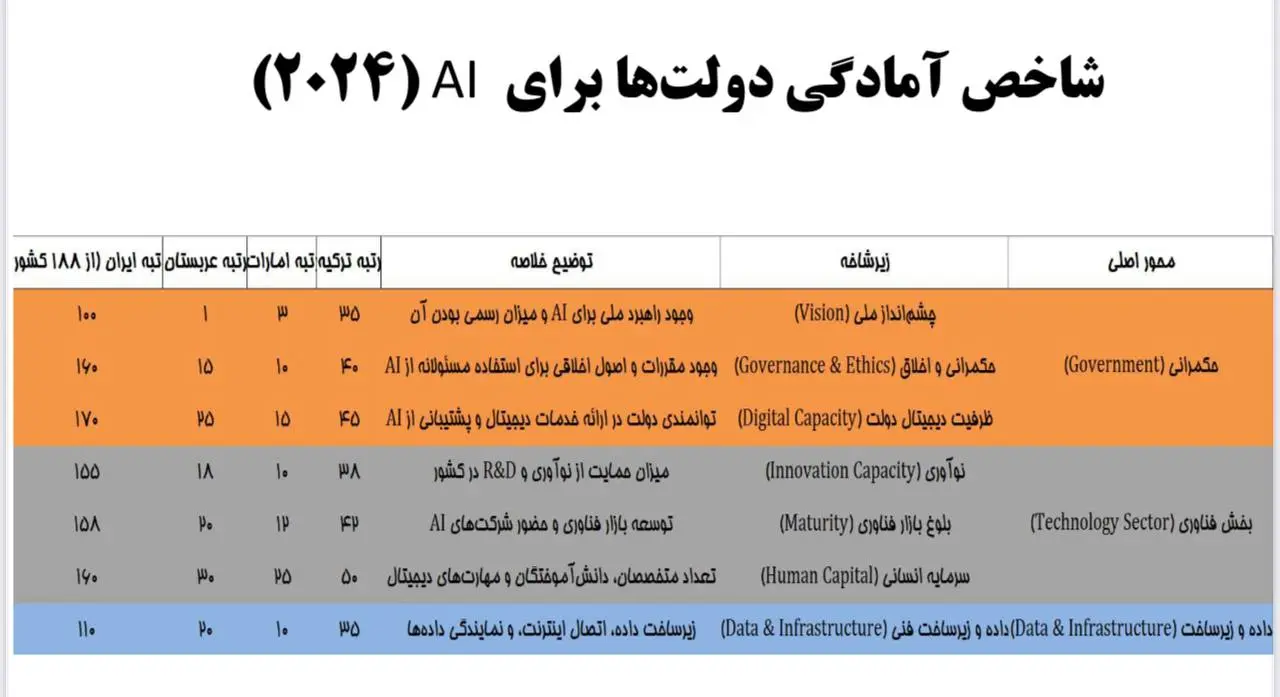 حسابی عقبیم و ضمنا خوابیم!