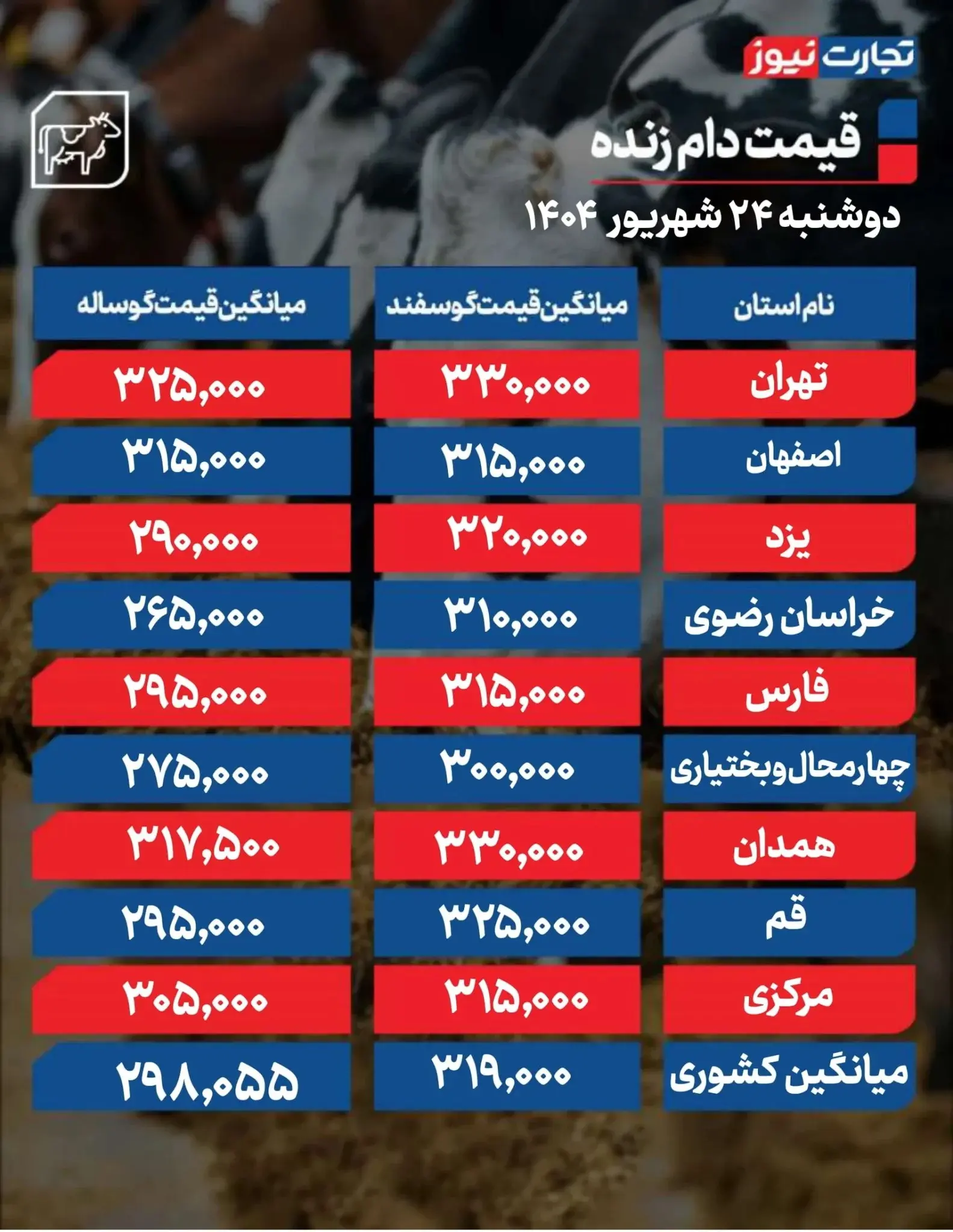 قیمت دام زنده امروز ۲۴ شهریور ۱۴۰۴ + جدول