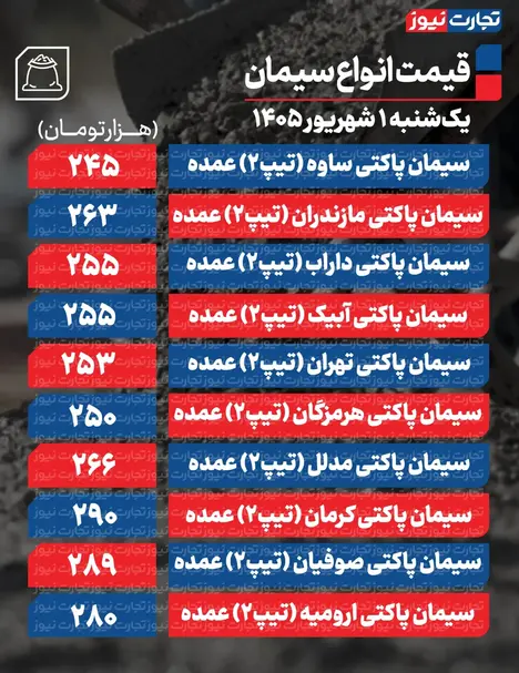 قیمت سیمان عمده امروز ۱ شهریور ۱۴۰۵ + جدول
