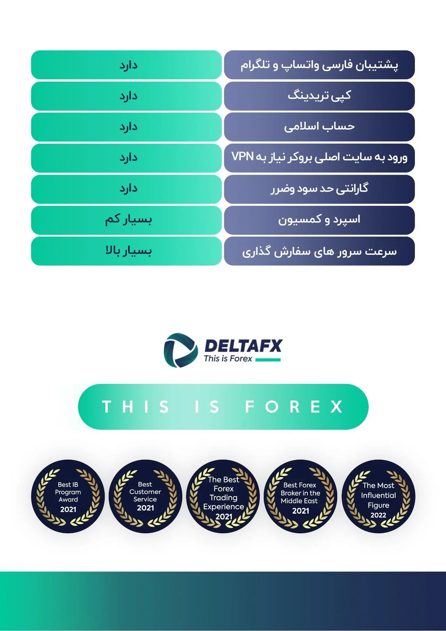 معرفی و بررسی بروکر دلتا | DeltaFX