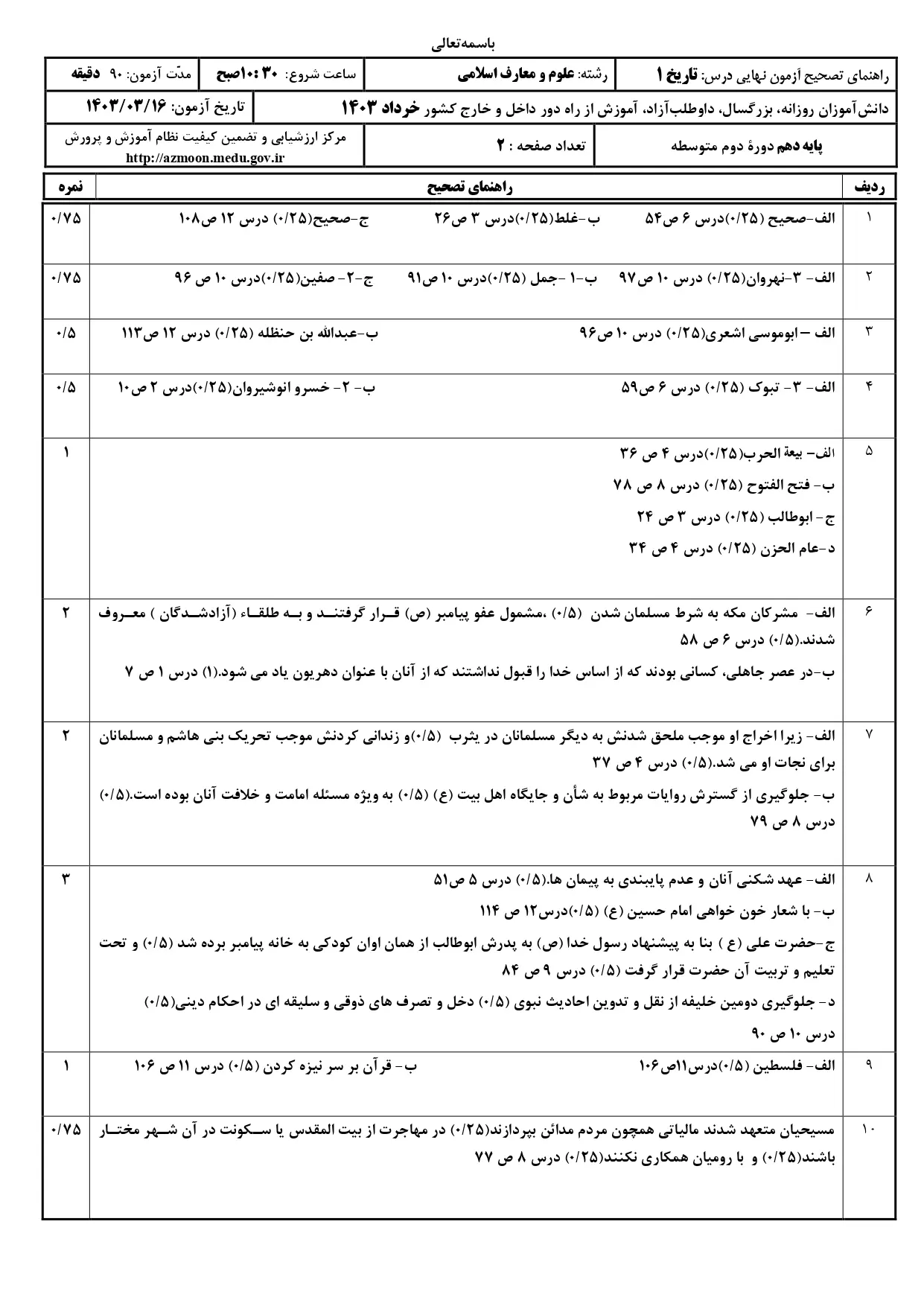 سوالات امتحان نهایی تاریخ ایران جهان و باستان دهم خرداد ۱۴۰۳ + پاسخنامه تشریحی