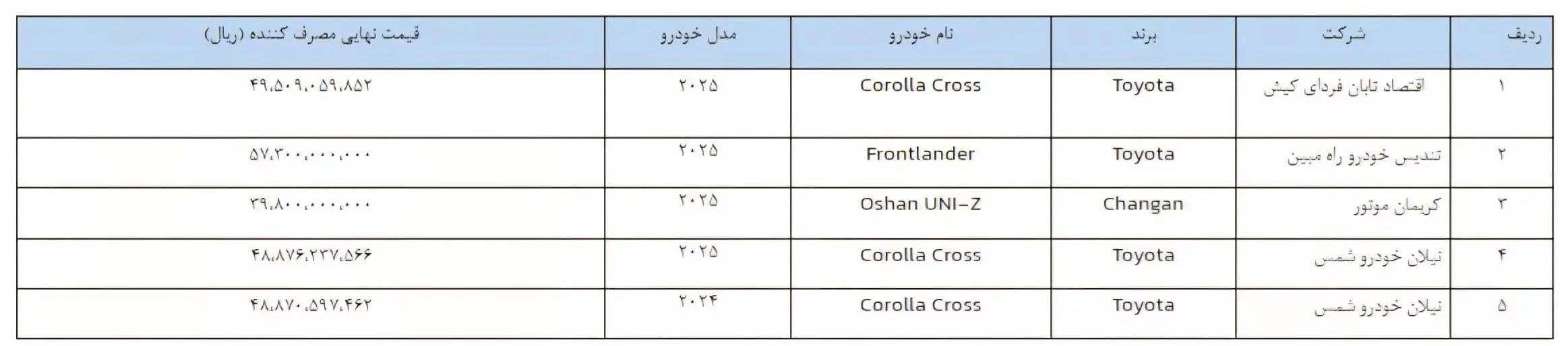 جزئیات فروش ۵ خودروی وارداتی از فردا + لینک