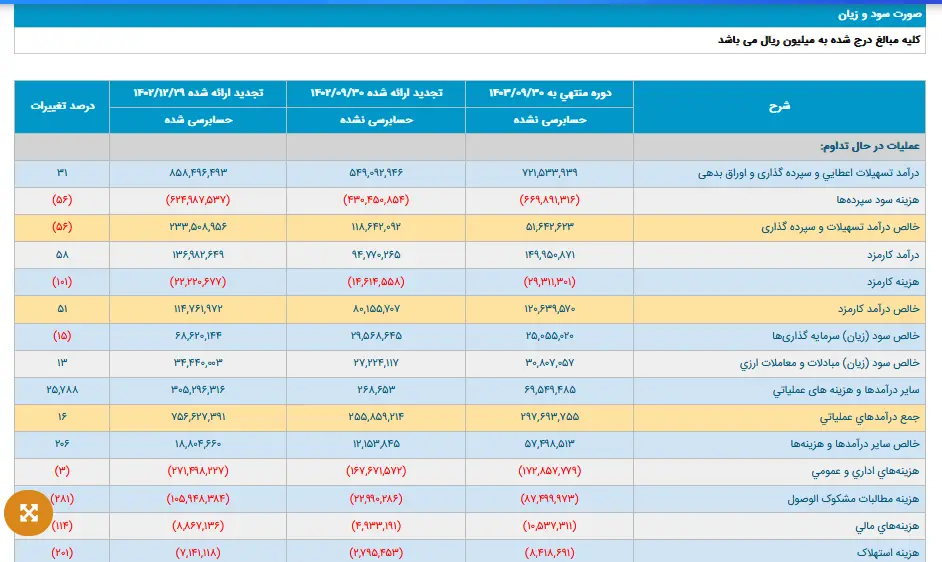 " وتجارت" در یک نگاه