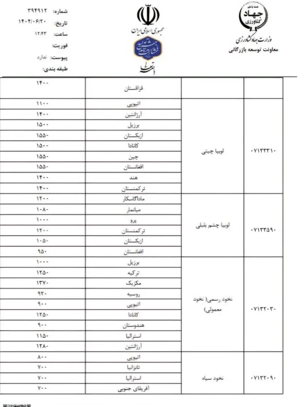 قیمت مصوب حبوبات وارداتی اعلام شد