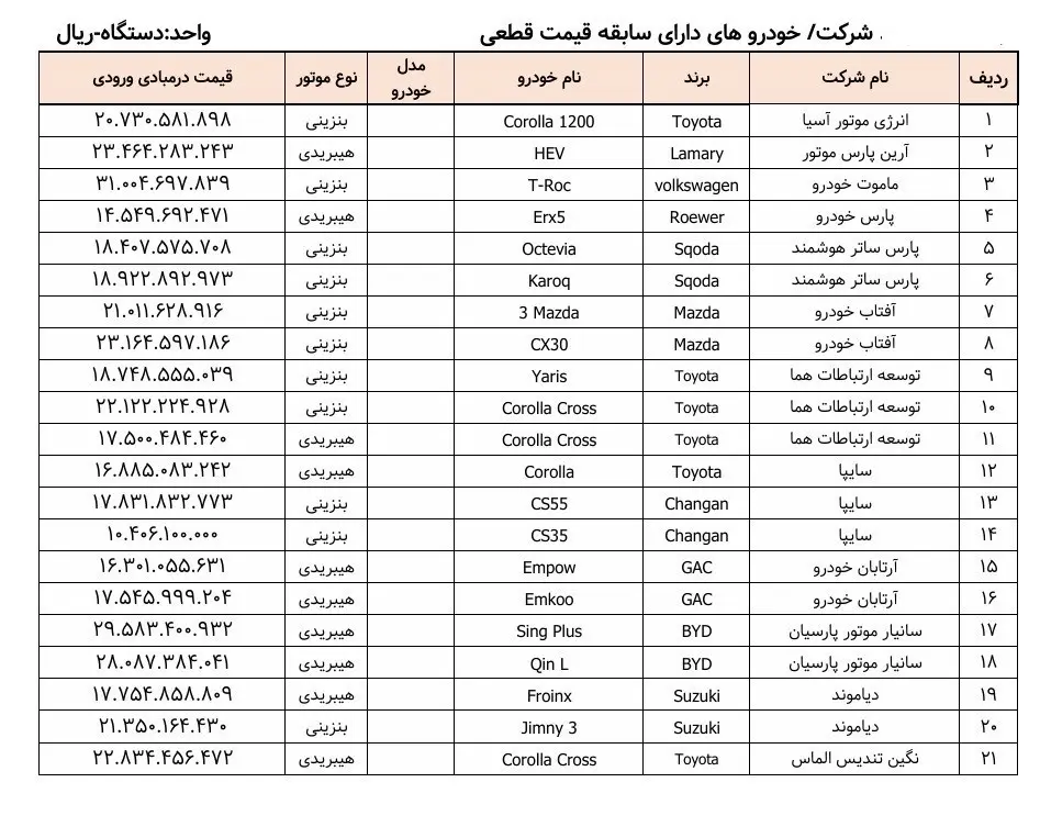 عرضه خودروهای وارداتی از شنبه 