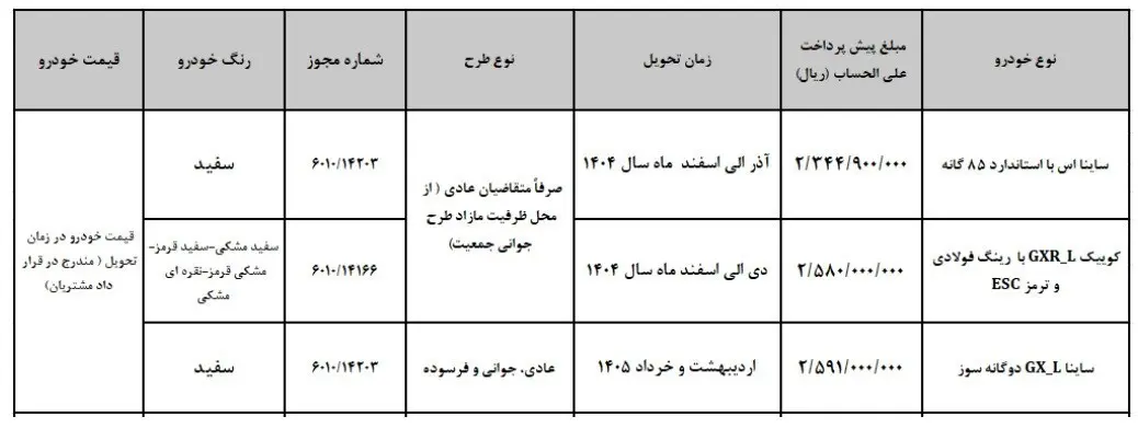 پیش فروش محصولات سایپا ویژه مردادماه ۱۴۰۴ 