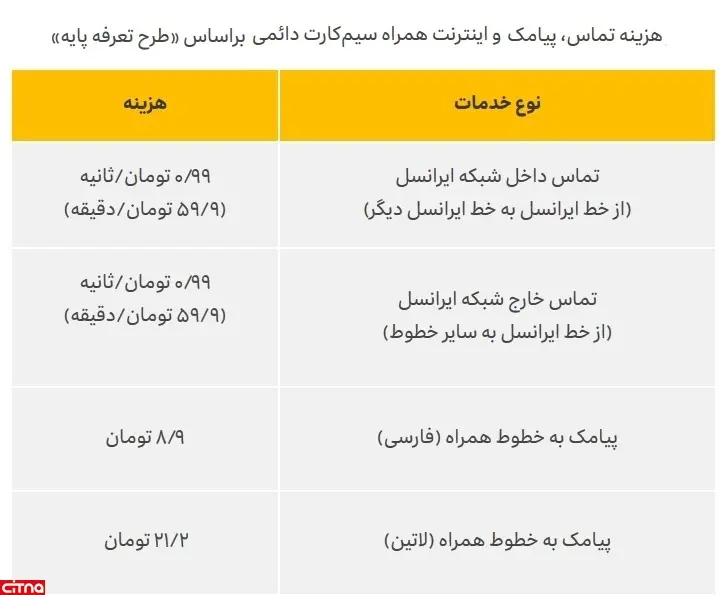 کدام اپراتور جذاب ترین و ارزانترین تعرفه ها را به مشتریان خود ارائه می دهد