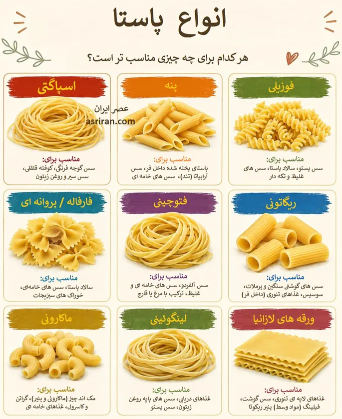آیا به علت شکل مختلف پاستاها توجه کرده اید؟