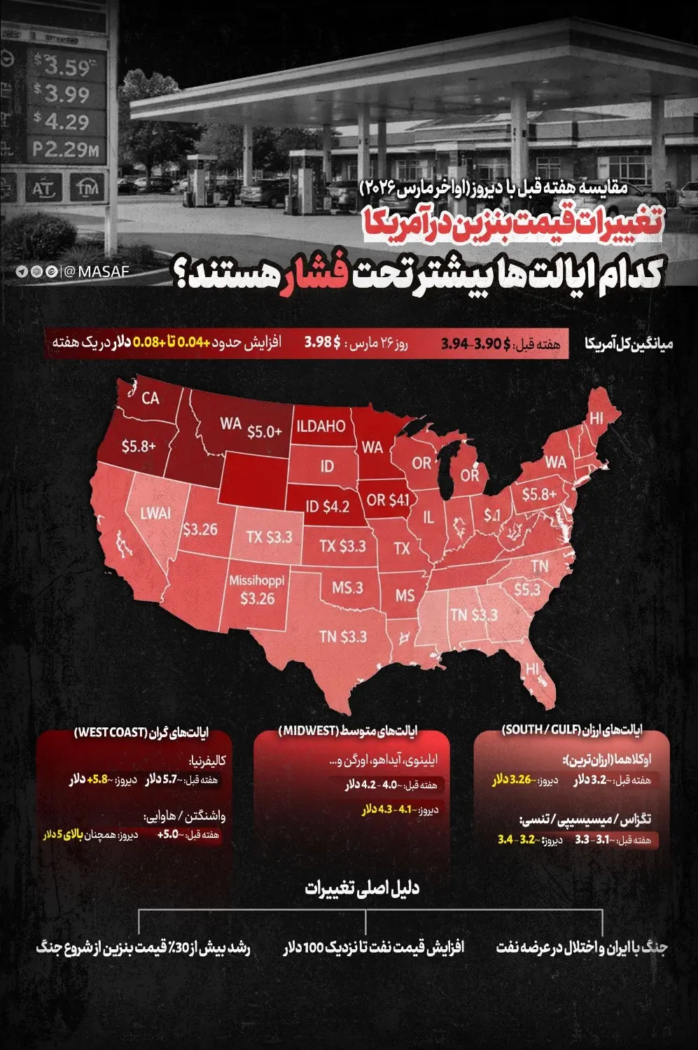 تغییرات قیمت بنزین در آمریکا + اینفوگرافیک