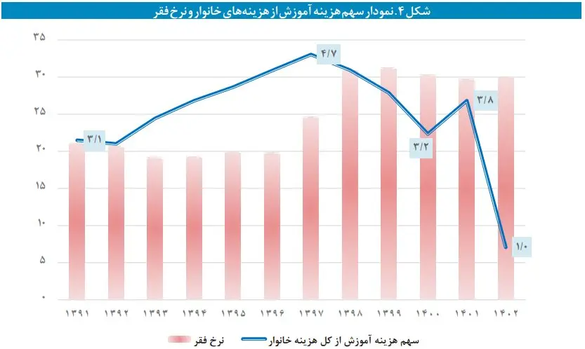 دانش‌آموزان جویای کار هستند تا تحصیل! / «خانواده‌ها فرزندشان را از مدرسه محروم می‌کنند چراکه توان تامین هزینه‌ها را ندارند»