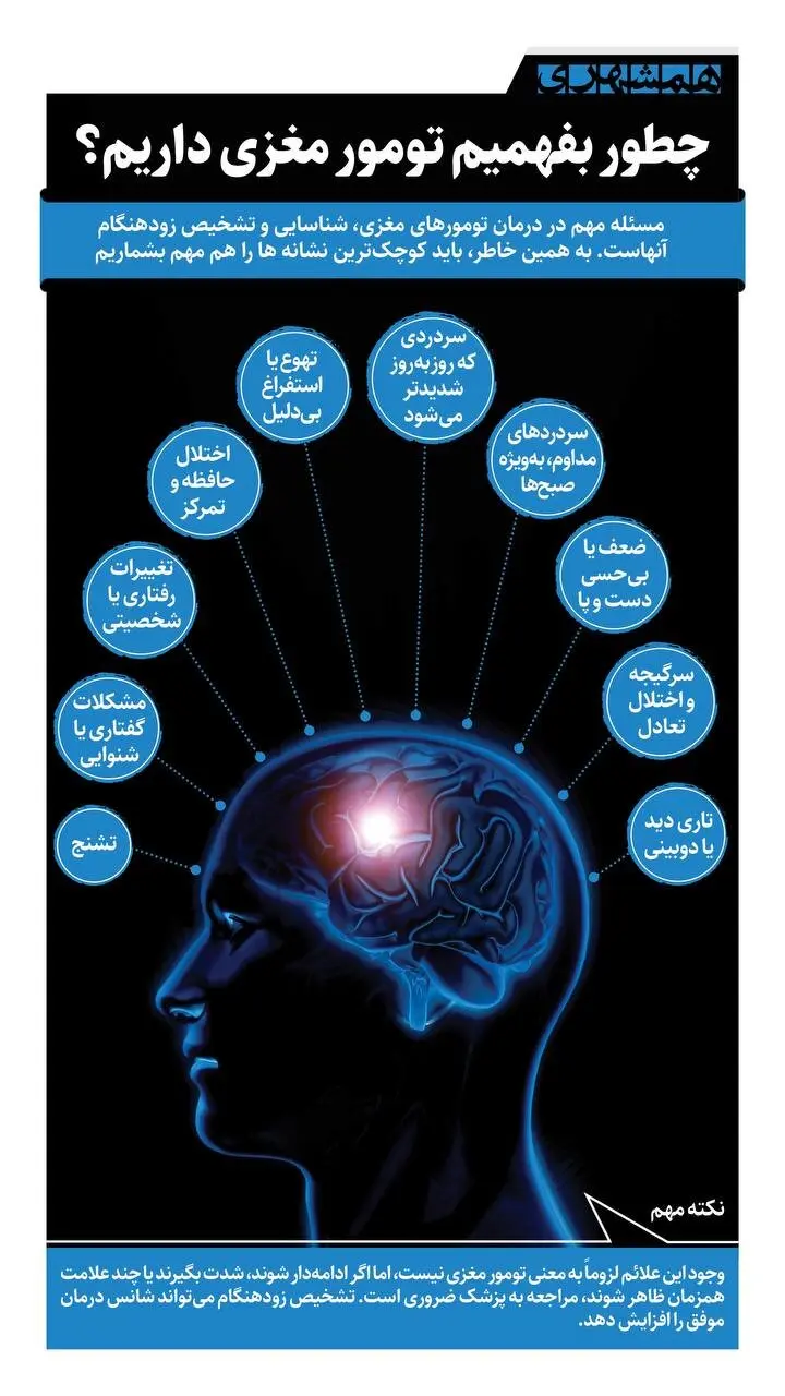چطور بفهمیم تومور مغزی داریم؟ + اینفوگرافیک