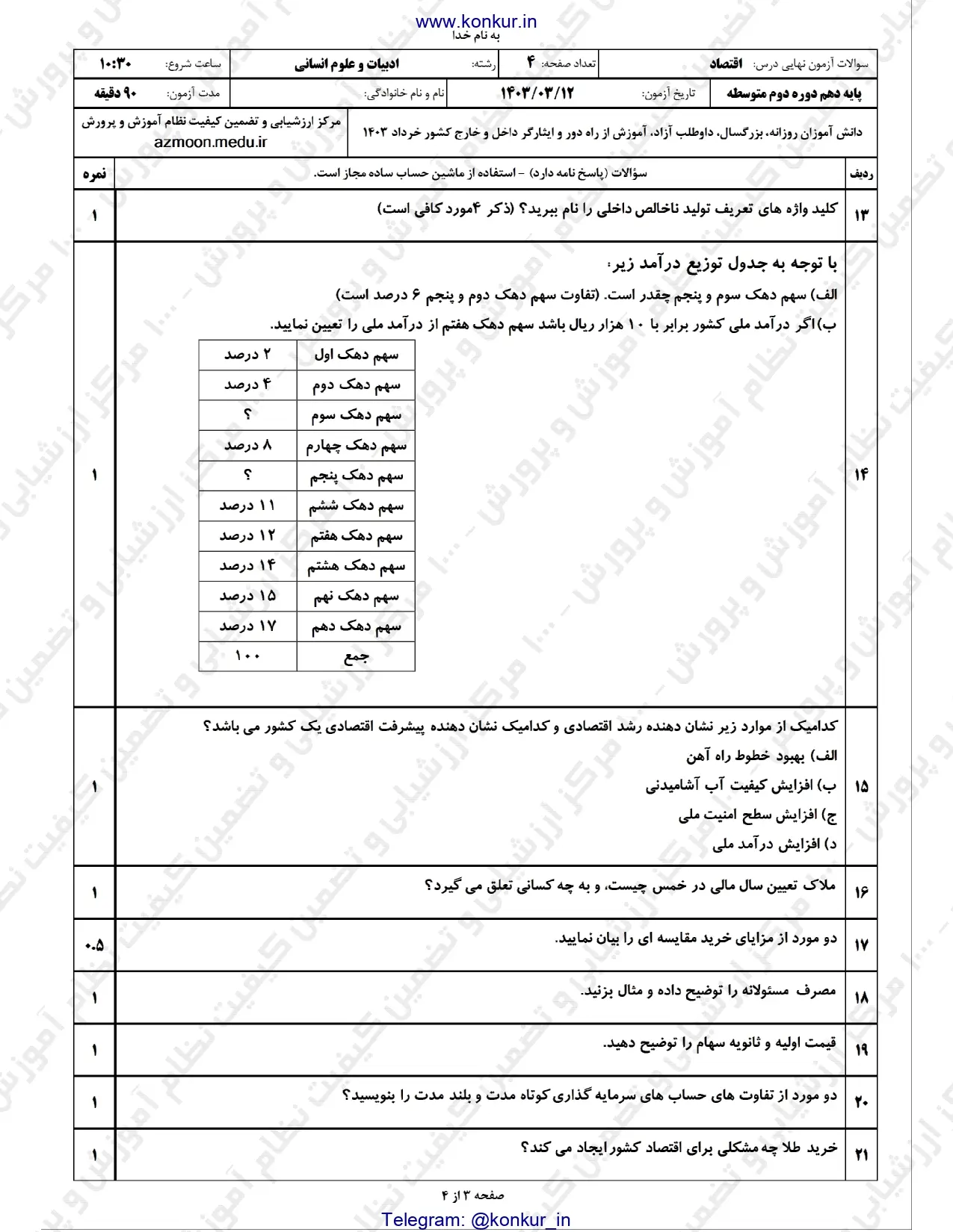 سوالات امتحان نهایی اقتصاد دهم خرداد ۱۴۰۳