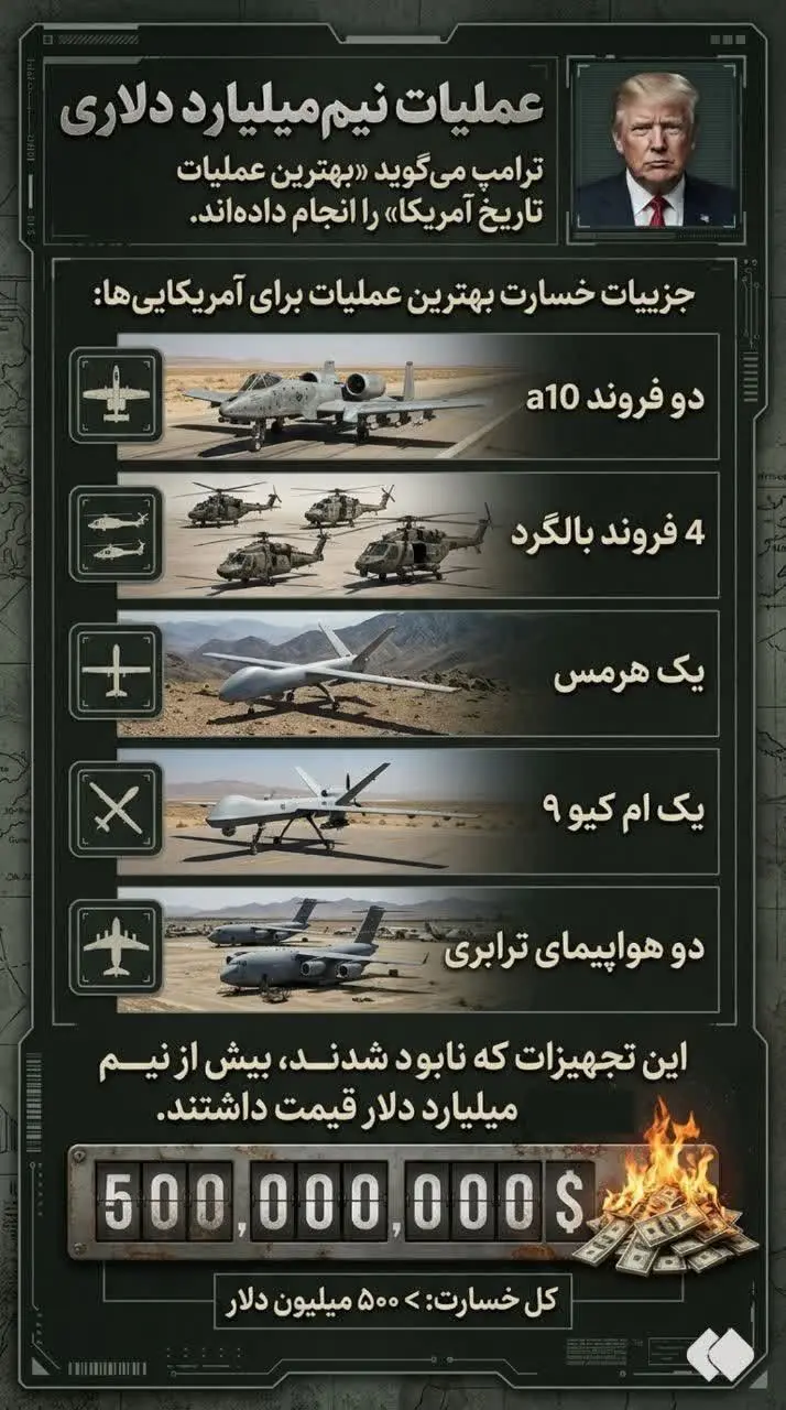 آمریکا نه تنها باخت بلکه تحقیر شد/ سیلی پشت سیلی!