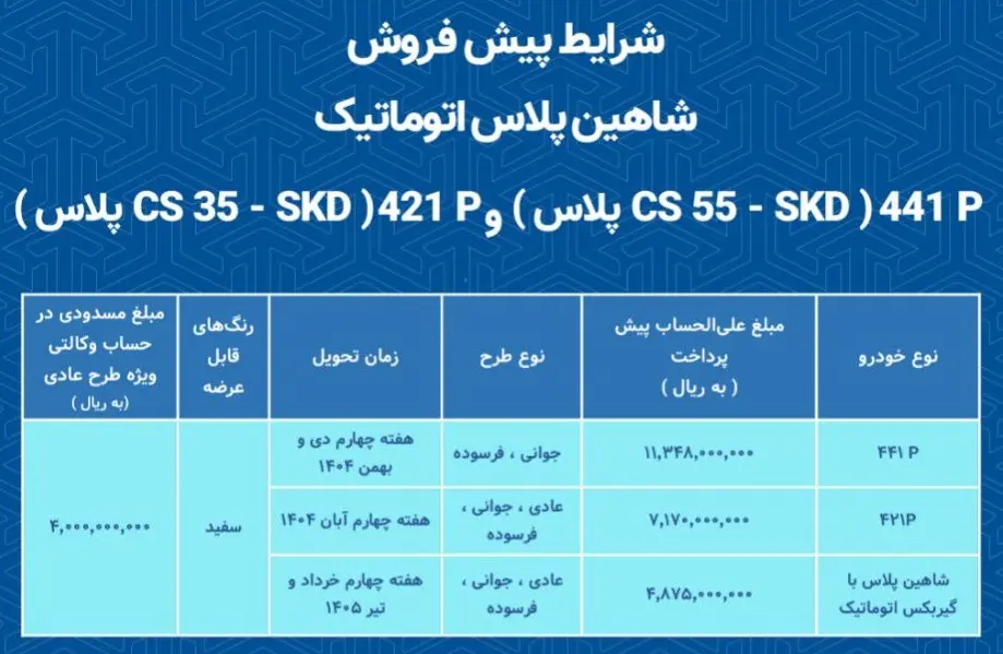 پیش‌فروش محصولات سایپا آغاز شد