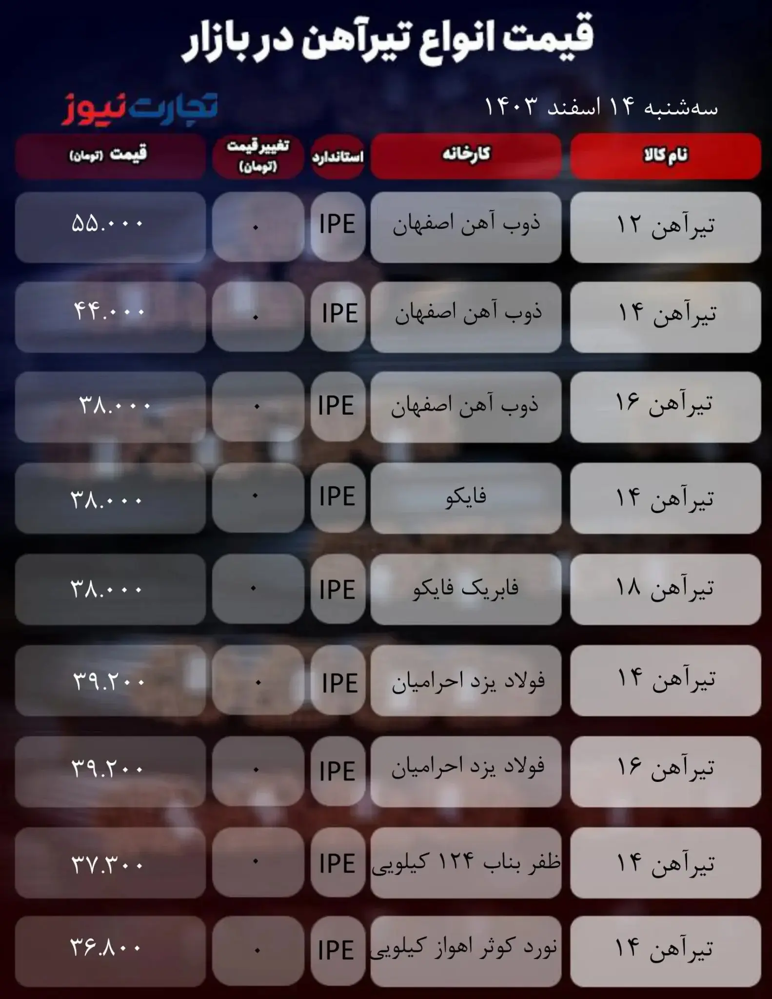 قیمت تیرآهن امروز ۱۴ اسفند ۱۴۰۳ + جدول