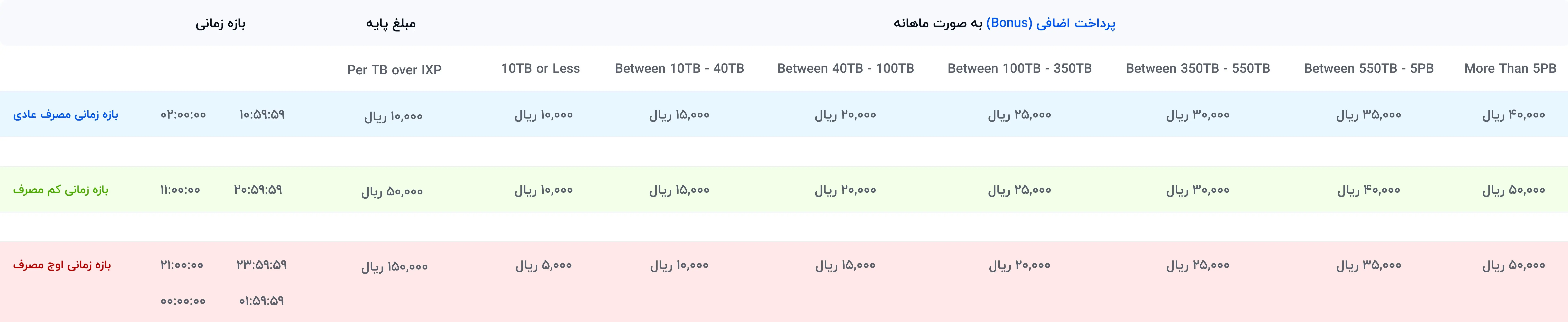 ابر آسیاتک از سیستم درآمدزایی CDN رونمایی کرد