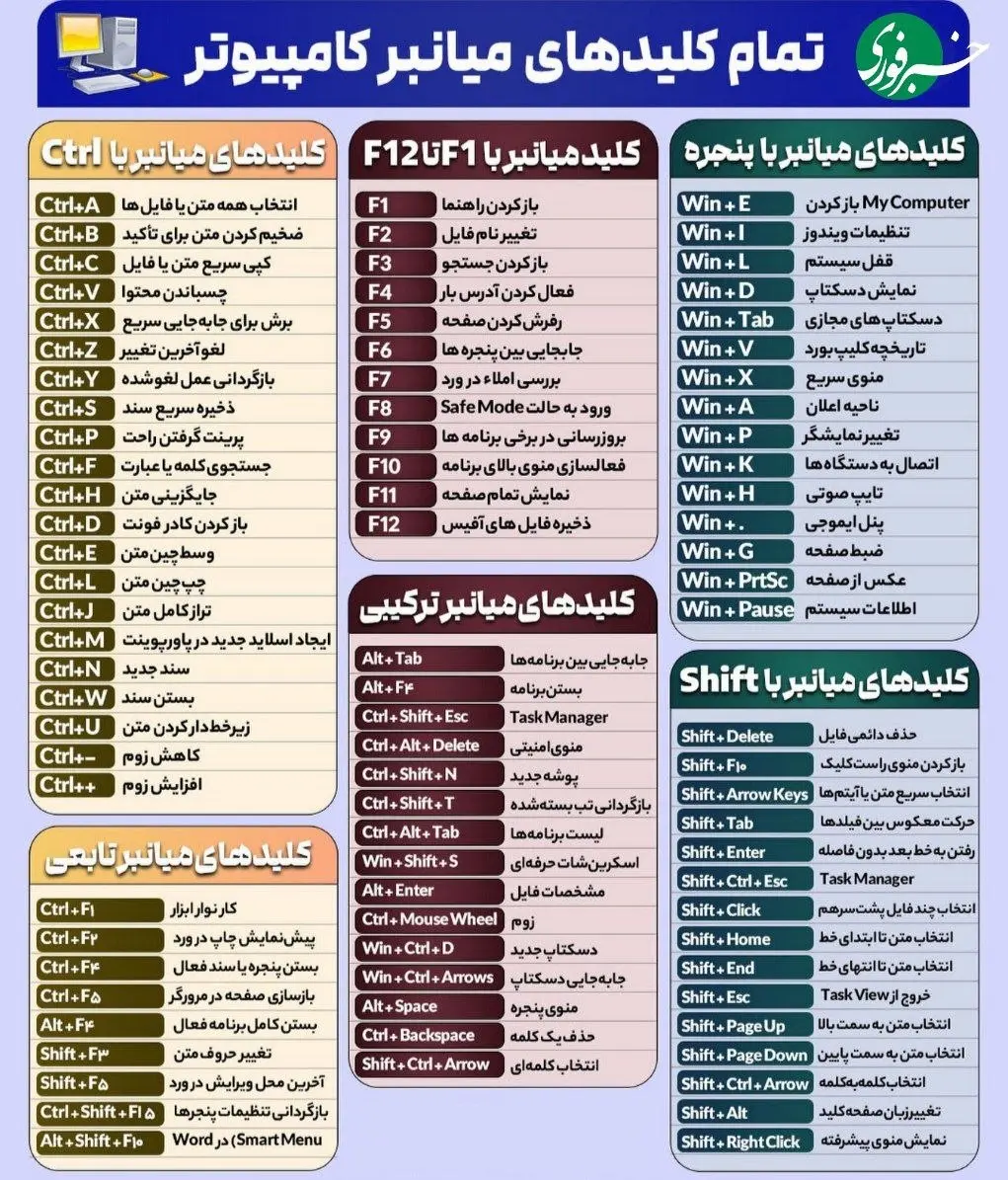 لیست تمام کلیدهای میانبر کامپیوتر که هر کاربر حرفه‌ای باید بلد باشد + اینفوگرافیک
