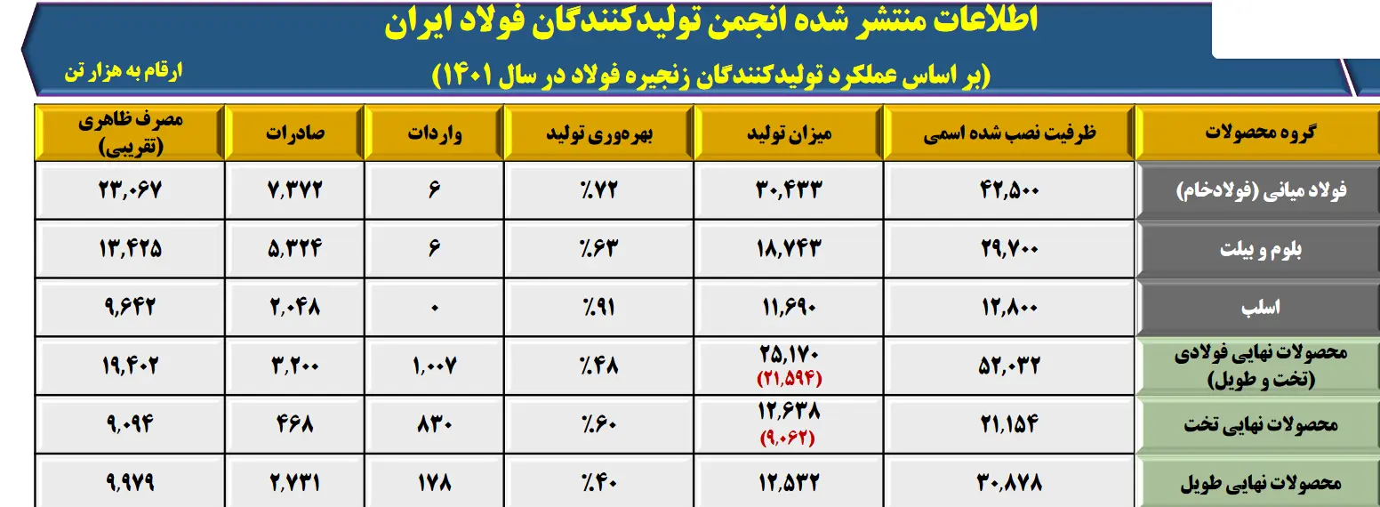 نهادهای حاکمیتی توجه خود را بر فعال‌سازی ظرفیت‌های خاموش زنجیره متمرکز کنند
