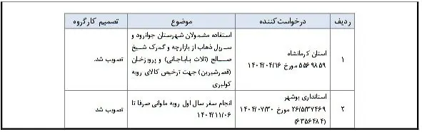 اصلاح آیین‌نامه کولبری و ملوانی در دستور کار دولت