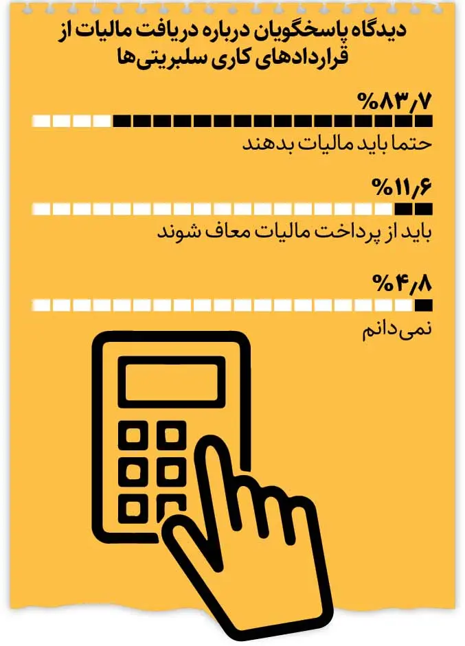 پایان اعتماد به سلبریتی‌ها؛ آمار هواداری در ایران تغییر کرد 