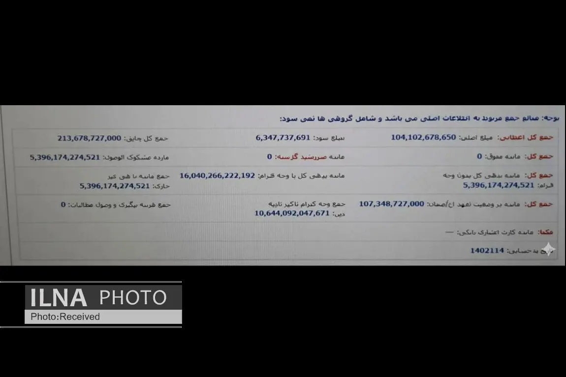 ابربدهکار توان امید صفاهان زیر سایه عدم نظارت / بانک صنعت و معدن پرونده‌ها را رها کرده؟