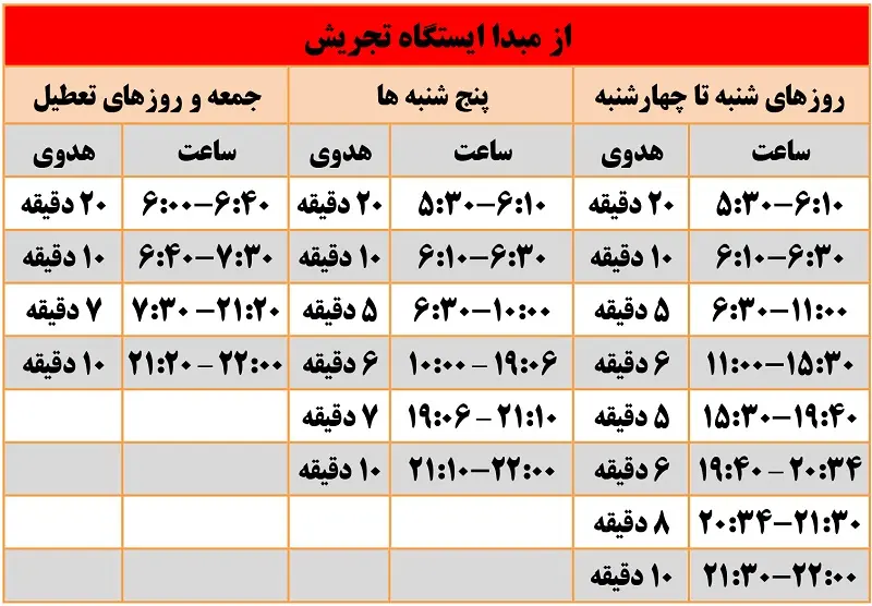 نقشه مترو تهران ۱۴۰۳ + ساعت حرکت و راهنمای کامل تمام خطوط