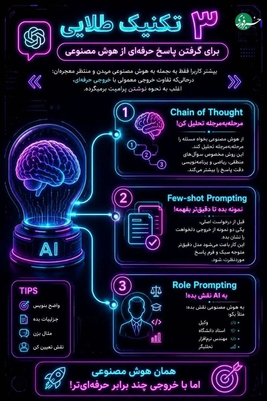 ۳ تکنیک طلایی برای گرفتن پاسخ حرفه ای از هوش مصنوعی 
