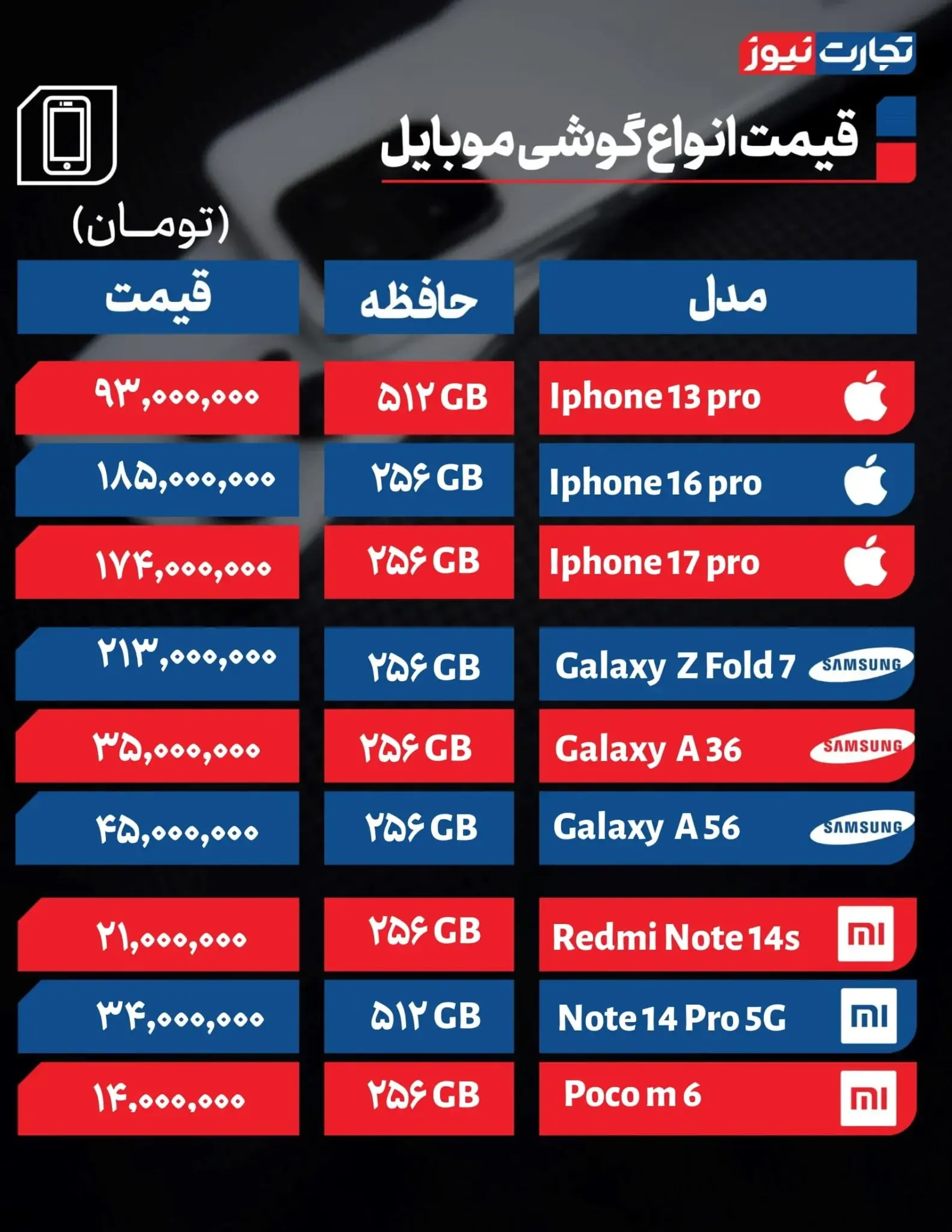 قیمت گوشی امروز ۲۰ آبان ۱۴۰۴ + جدول