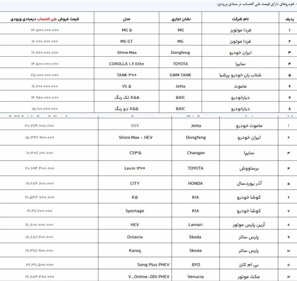 آغاز فروش ۲۰ خودروی وارداتی از امروز