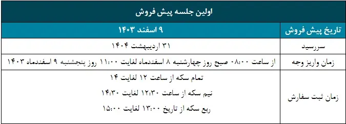 اعلام زمان پیش فروش سکه بهار آزادی در اسفند 

