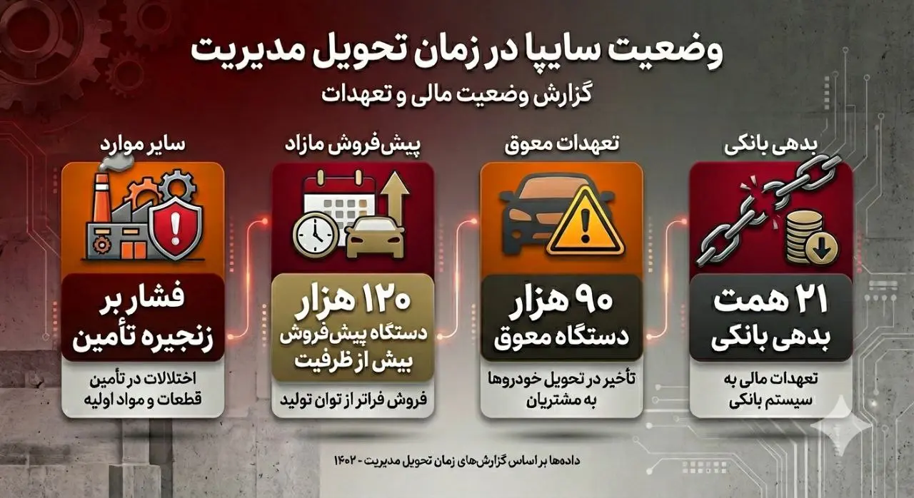 از بحران چندلایه تا بازآرایی مالی، تثبیت تولید و بازگشت اعتماد سرمایه‌گذاران