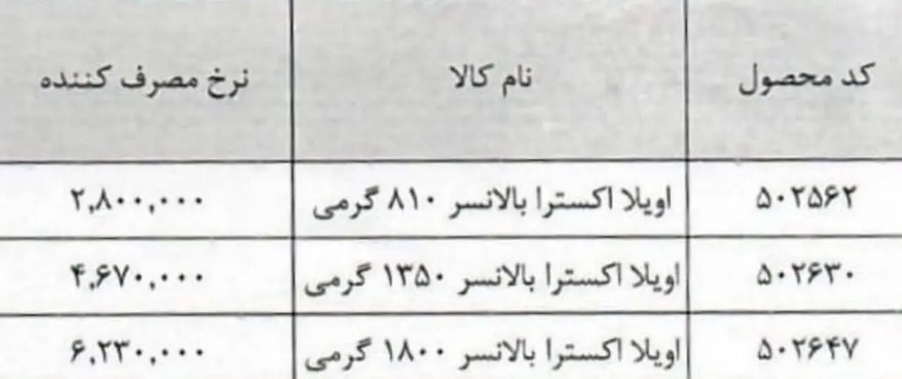 روغن اویلا با قیمت جدید ۴۷۰ هزار تومانی! + عکس
