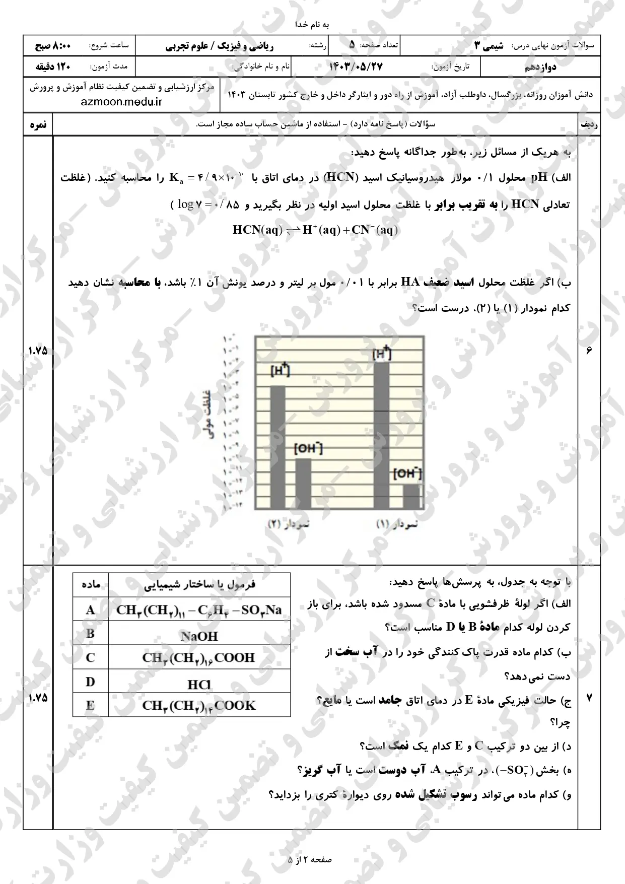 سوالات امتحان نهایی شیمی دوازدهم تجربی و ریاضی مرداد شهریور ۱۴۰۳ + پاسخنامه