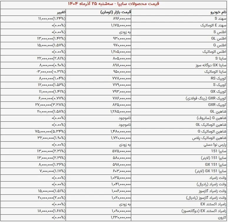 قیمت خودروهای سایپا امروز سه شنبه ۲۵ آذر ۱۴۰۴ + جدول