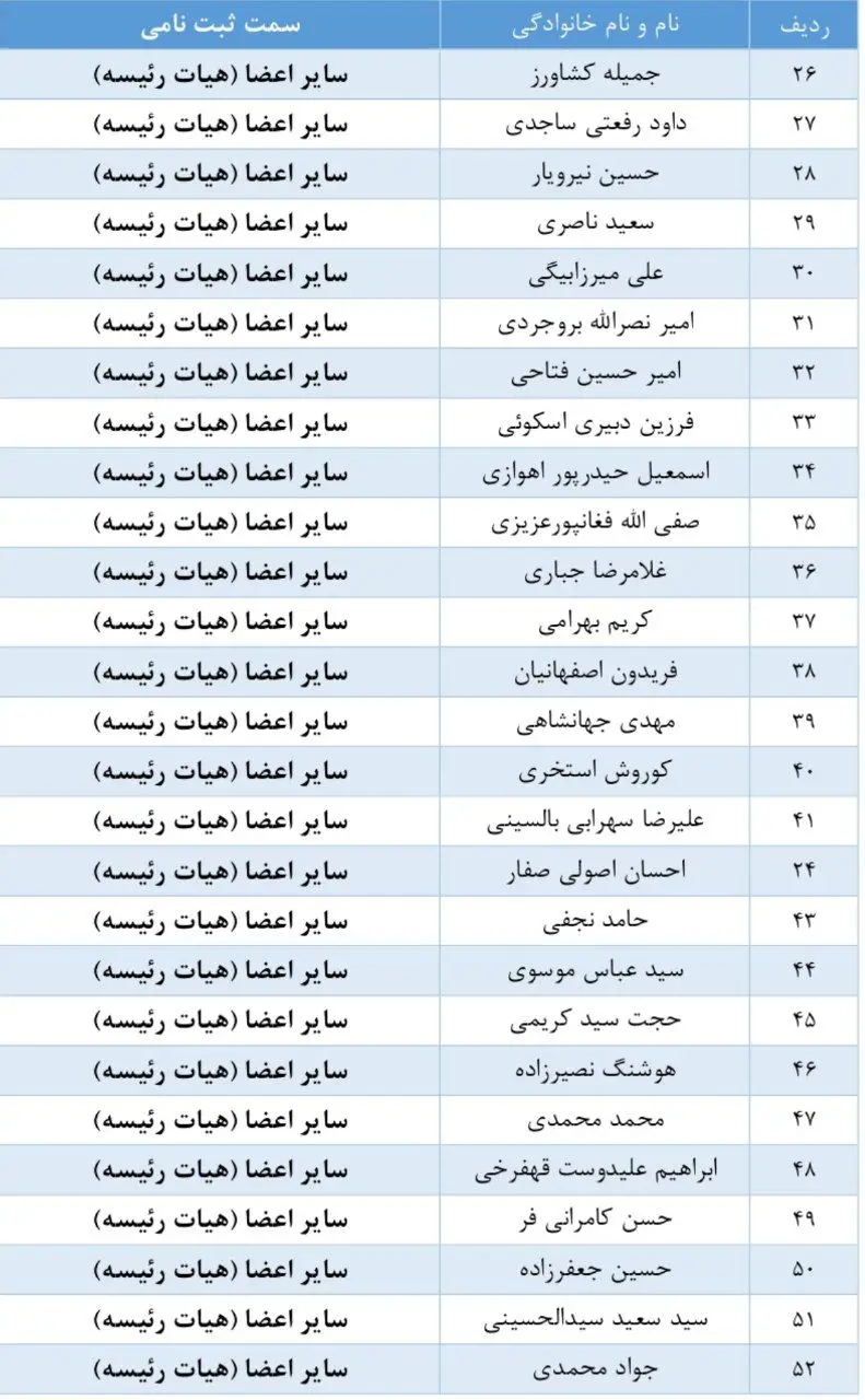 رسمی: اعلام اسامی نامزدهای نهایی انتخابات فدراسیون فوتبال