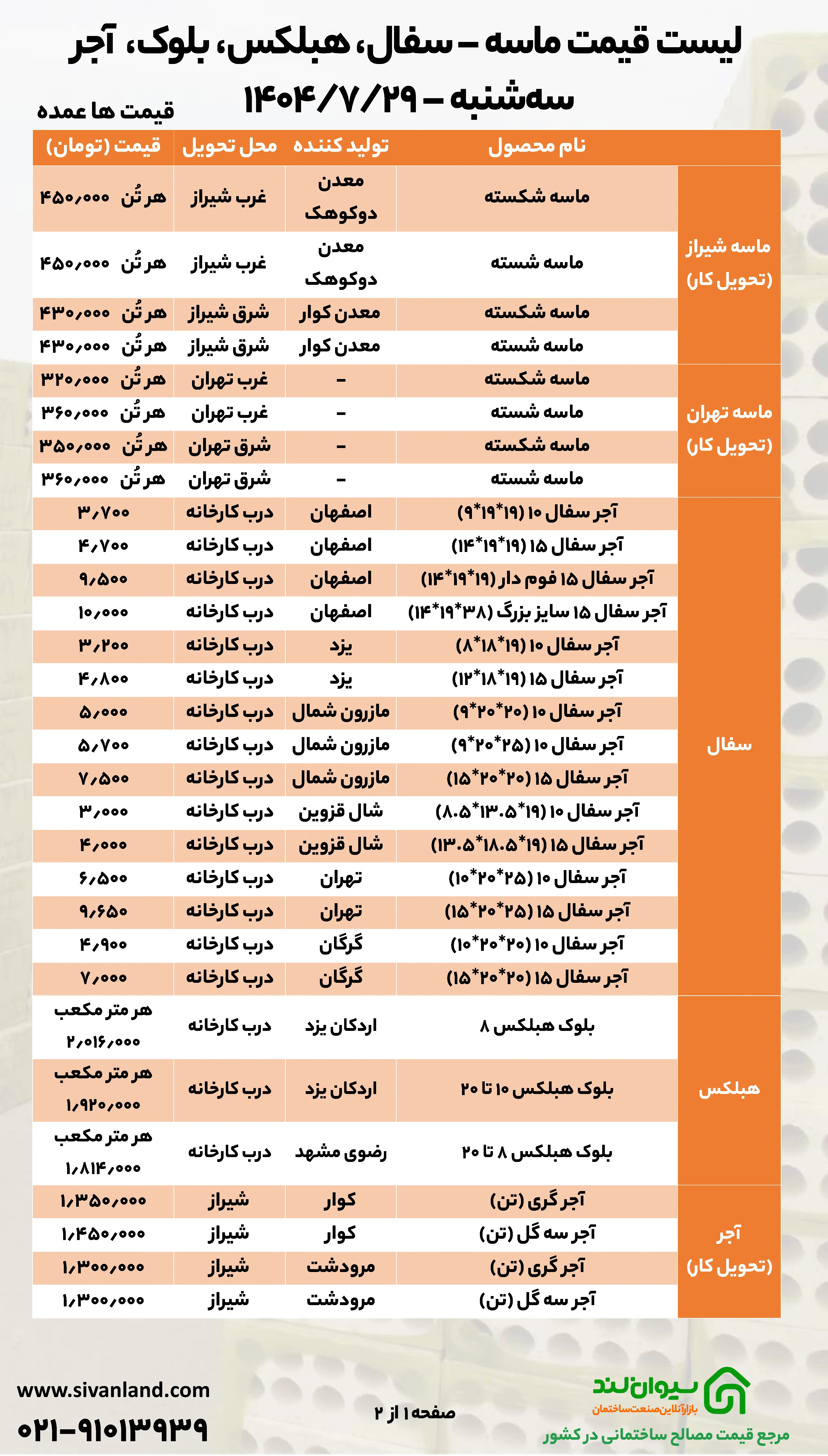 فرصت مناسب خرید سیمان؛ کاهش قیمت سیمان در 29 مهر ماه 