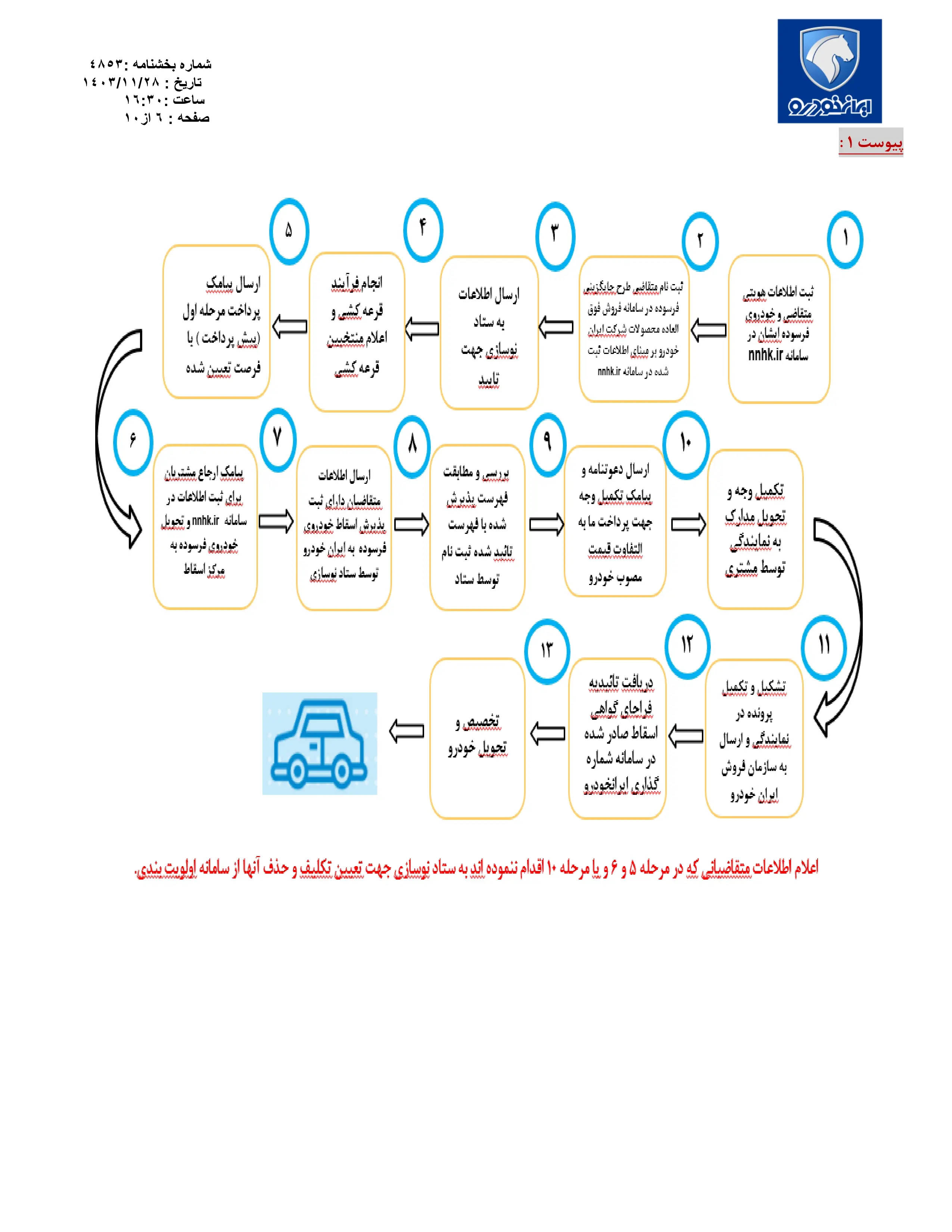 پیش فروش محصولات ایران خودرو از طریق ثبت نام در سامانه مرحله دوم متقاضیان خودروهای فرسوده