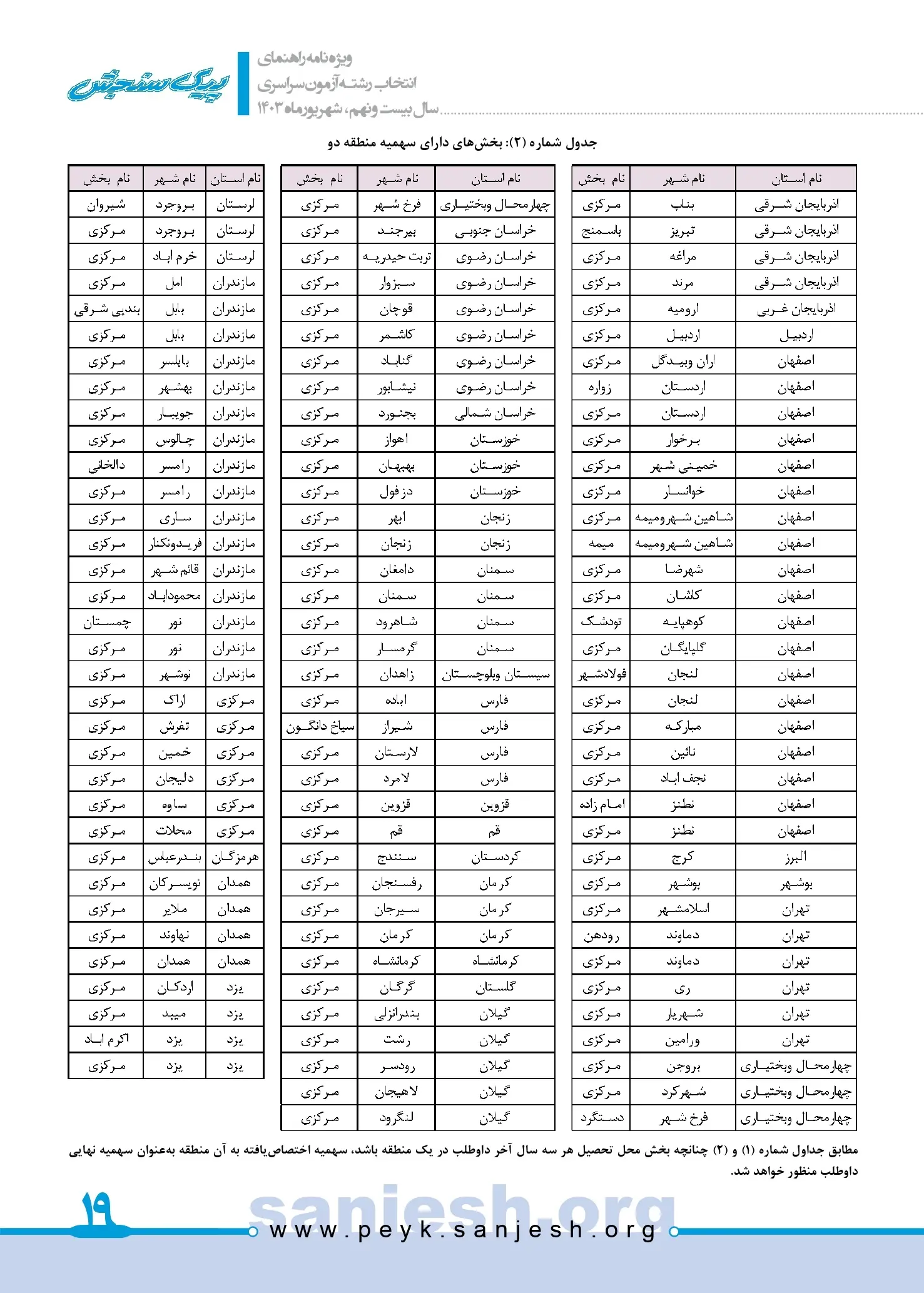 توضیحات کامل پیرامون سهمیه بندی در کنکور ۱۴۰۳