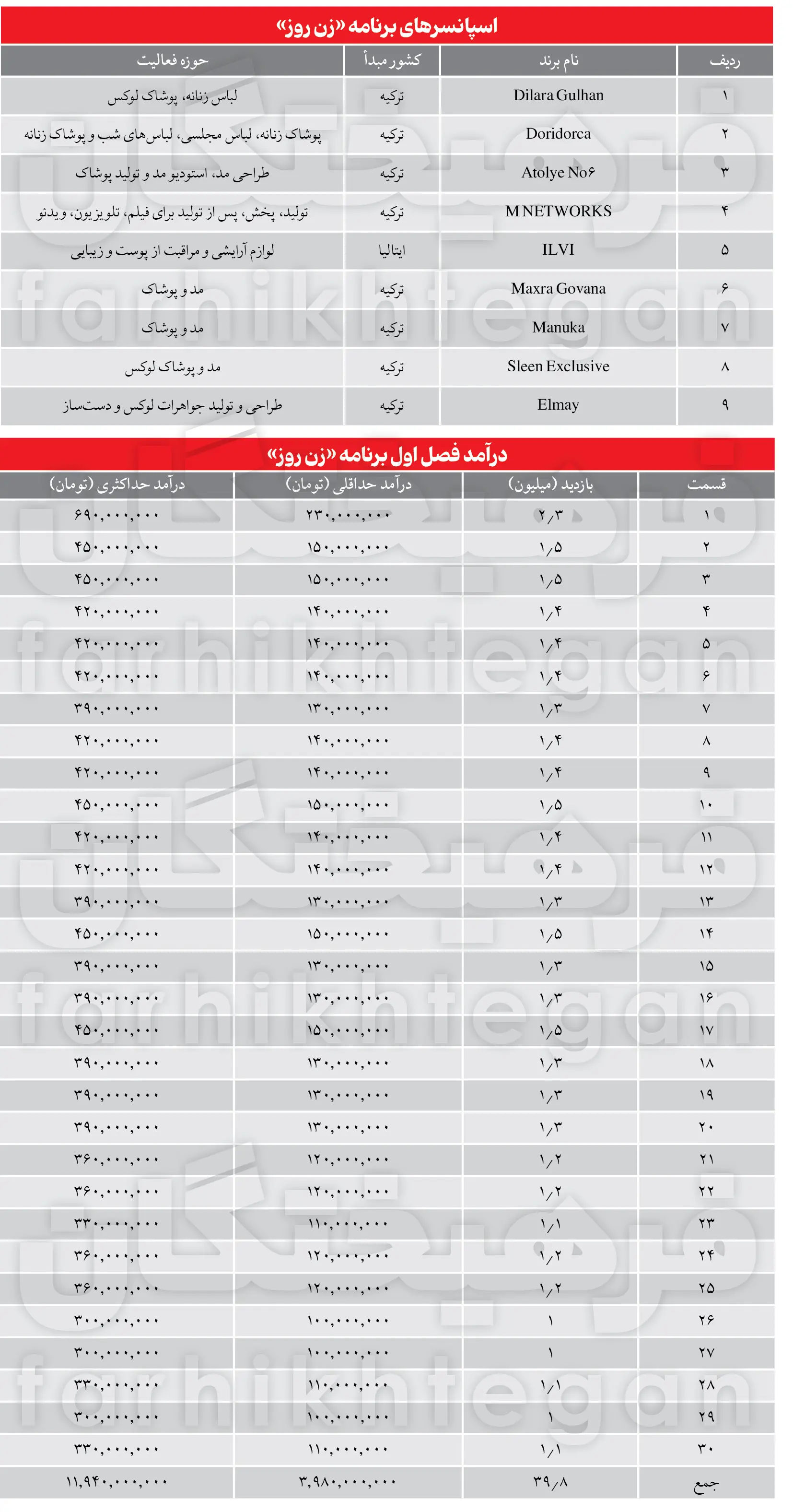 عابر بانک ترکیه‌ای در خدمت مهناز افشار و رفقا